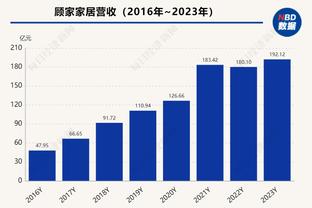 近10年30+场数：字母哥226次平利拉德并列第二 哈登267次第一